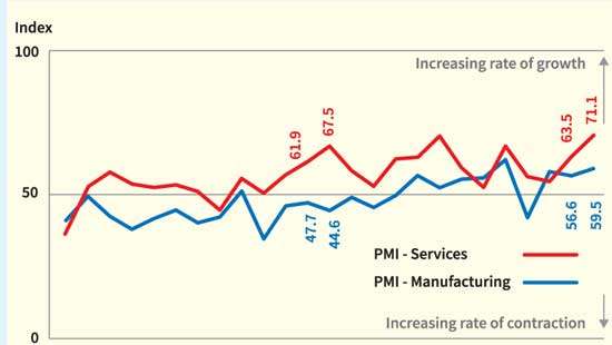 Purchasing Managers’ indices indicate manufacturing, services activity expansions in July