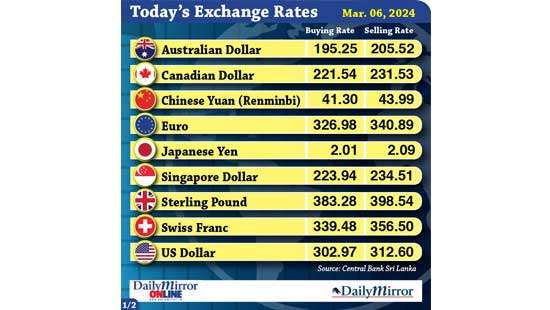 Today’s exchange rate- 06 March 2024