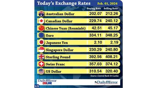 Today’s exchange rate- 01 February 2024