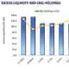 Trading activity remains constrained
