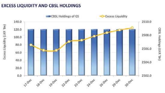 Final T-Bond auction for 2025 concludes amid thin trading volumes