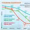 Sri Lanka Latest News,Political News,Top headlines-DailyMirror-print