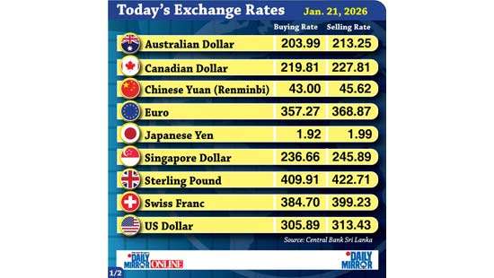 Today’s exchange rate - 21 January 2026