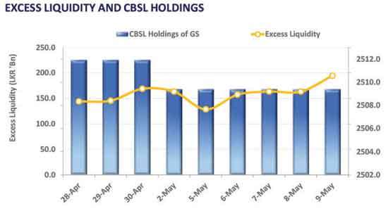 Muted morning trading gives way to post-auction activity