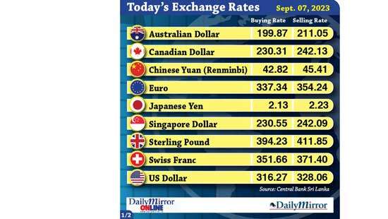 Today’s exchange rate- 07 September 2023