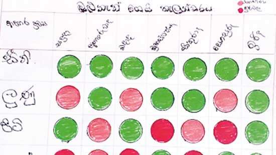 Kitchen calendar: A simple tool to assess the NCD risk