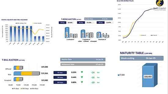 Investor interest spans across short to mid end maturities