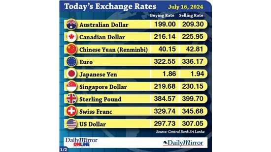 Today’s exchange rate -16 July 2024