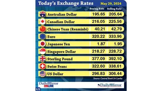 Today’s exchange rate - 29  May 2024