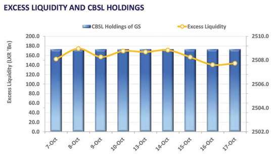 Yield curve stays static as week draws to a close