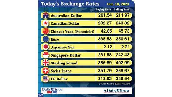 Today’s exchange rate- 18 October 2023