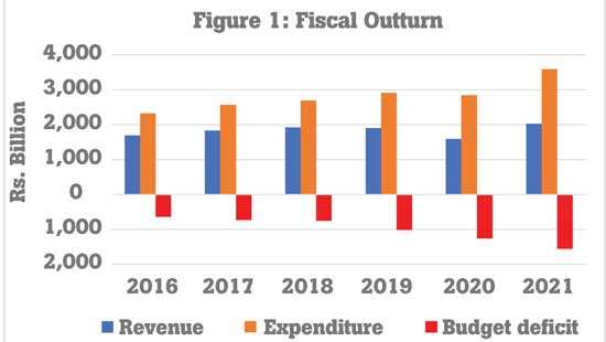 Budget 2021 likely to worsen macroeconomic instability amidst COVID-19 pandemic