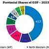 Western province leads economic contribution to 2023 GDP with 43.7% share