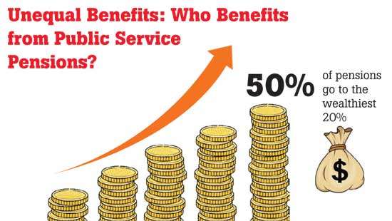 Wealthiest 20% enjoy half of SL’s pension benefits: IPS