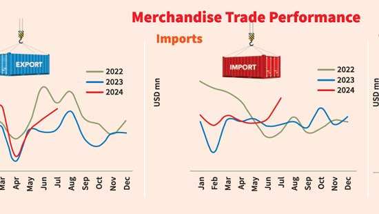 July trade deficit up over higher imports, but exports remain robust