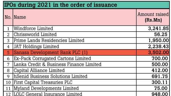 Bourse ends 2021 as banner-year for IPOs