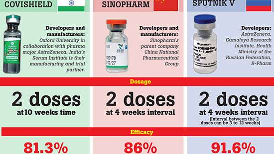 Guidelines on Sinopharm and Sputnik published