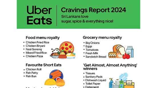 Uber Eats 2024 Cravings Report Sri Lankans love sugar, spice and everything nice