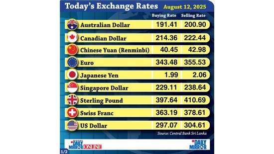 Today’s exchange rate - 12 August 2025
