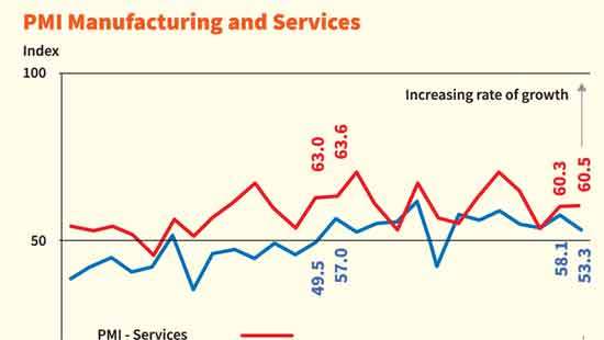 November PMI signals continued expansion in manufacturing & services