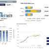 Market experiences limited activity and trades