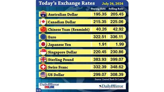 Today’s exchange rate - 24  July 2024