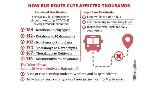 Colombo North & Central public transport in shambles