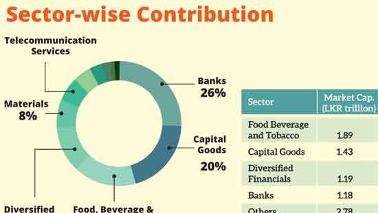 Banking sector led SL’s stock market surges in 2025: Almas Equities Research