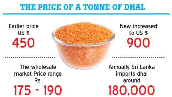 Dhal prices up in local market