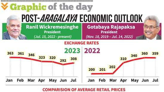 Graphic of the day