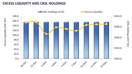 Secondary market extends profit taking ahead of T-bond auction