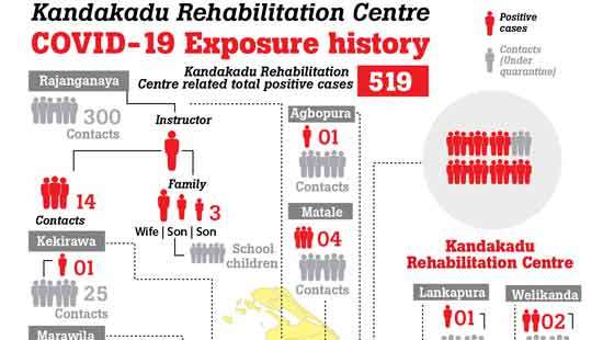 Kandakadu Covid-19 exposure history