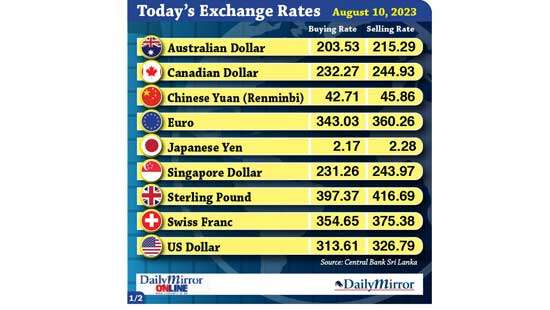 Today’s exchange rate- 10 August 2023