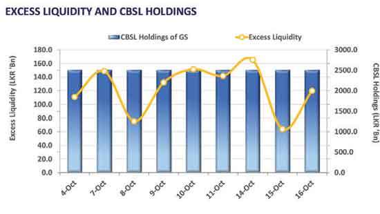 Selling interest emerges amidst low volumes