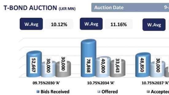 Steady momentum underpins secondary market activity