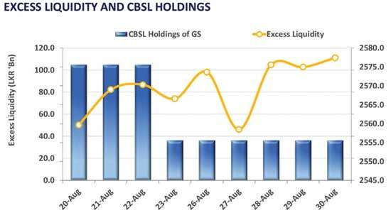 Thin trading volumes persist amidst selling pressure