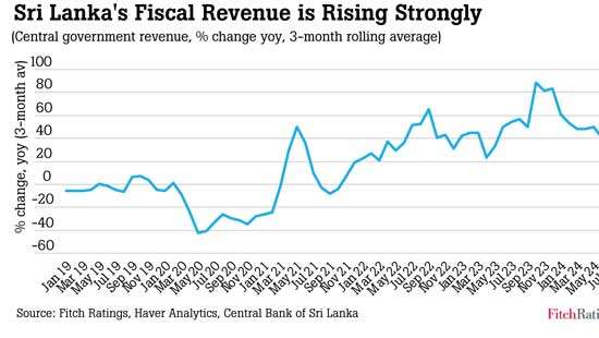 Fitch evaluates SL’s rating with debt restructuring in final stages