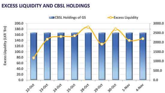 Secondary market on a standstill