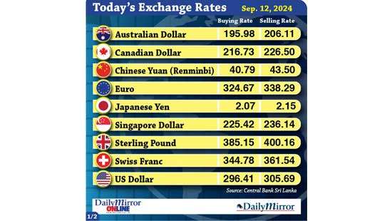 Today’s exchange rate - 12  September 2024