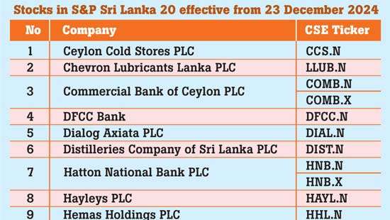 CSE announces constituent change in S&P Sri Lanka 20 Index 