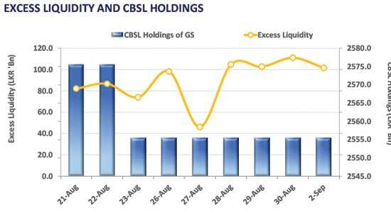 Heightened uncertainty sparks selling pressure