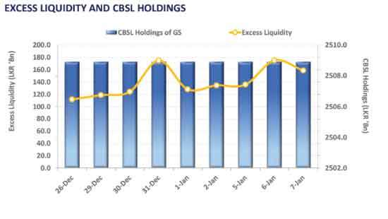 Trading stays mixed amidst moderate volumes