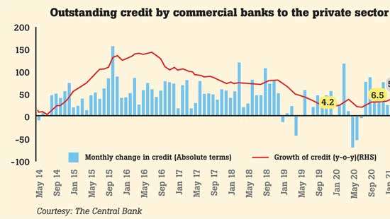 Recovery in private credit expected on improving biz and consumer sentiment