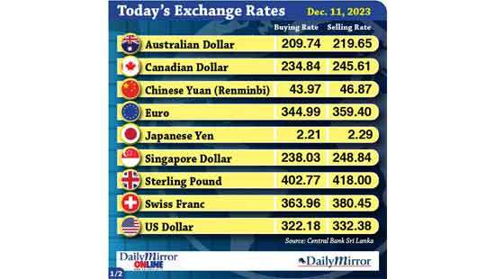 Today’s exchange rate- 11 December 2023