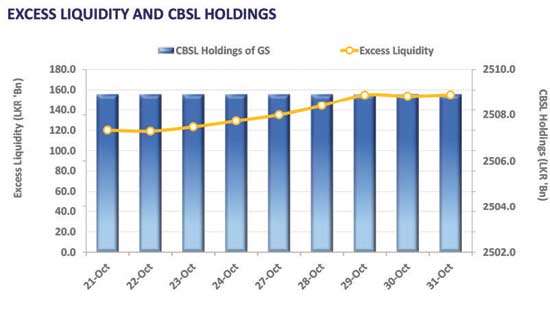 Subdued secondary market activity keeps yield curve unchanged
