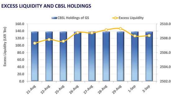 Mixed market activity with focus on 2028 and 2029 maturities