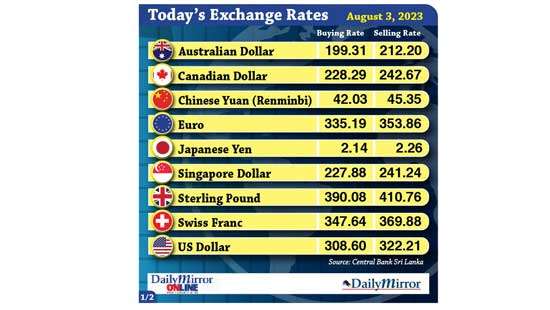 Today’s exchange rate- 3  August 2023