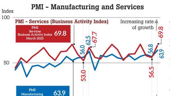 Manufacturing and services activities expand at accelerated pace