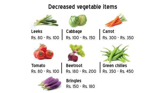 Dip in vegetable sales