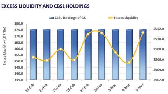 Mixed stance persists, resulting in moderate trading volumes